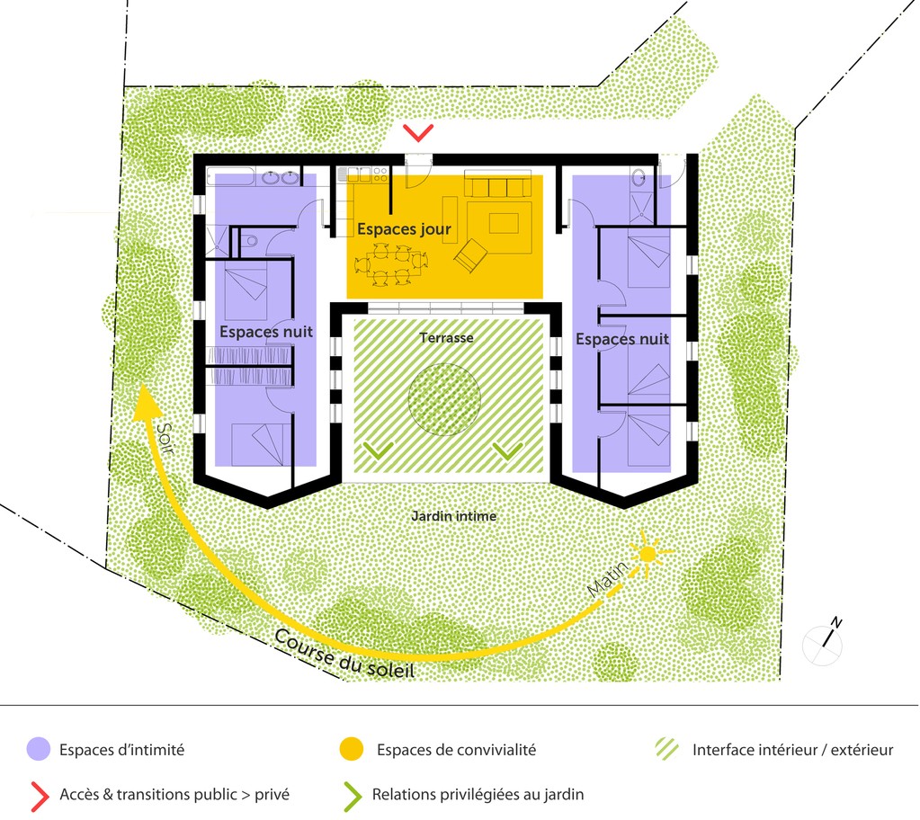 Plan de maison avec jardin