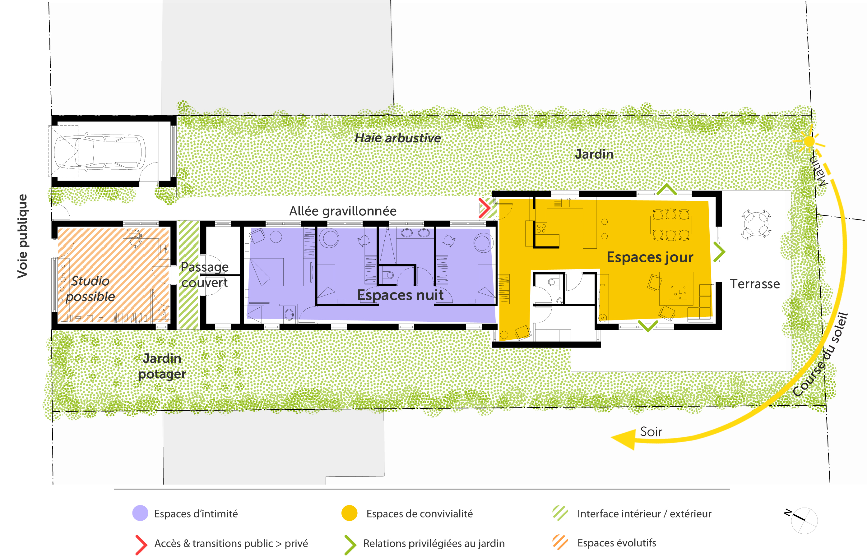 Plan maison plain pied terrain en longueur