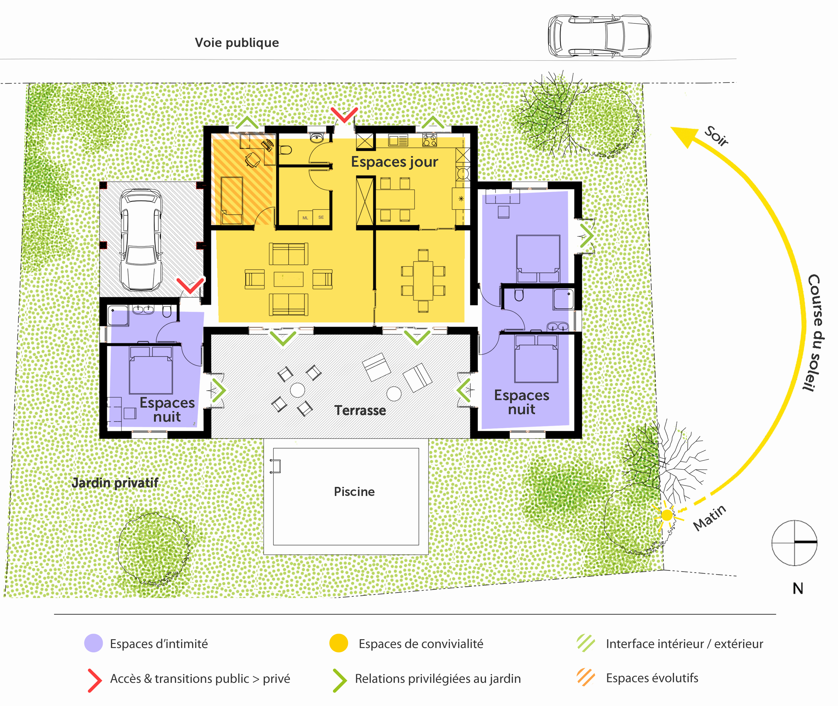 Plan de maison online
