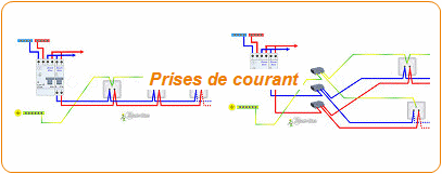 Dessiner le plan electrique de sa maison
