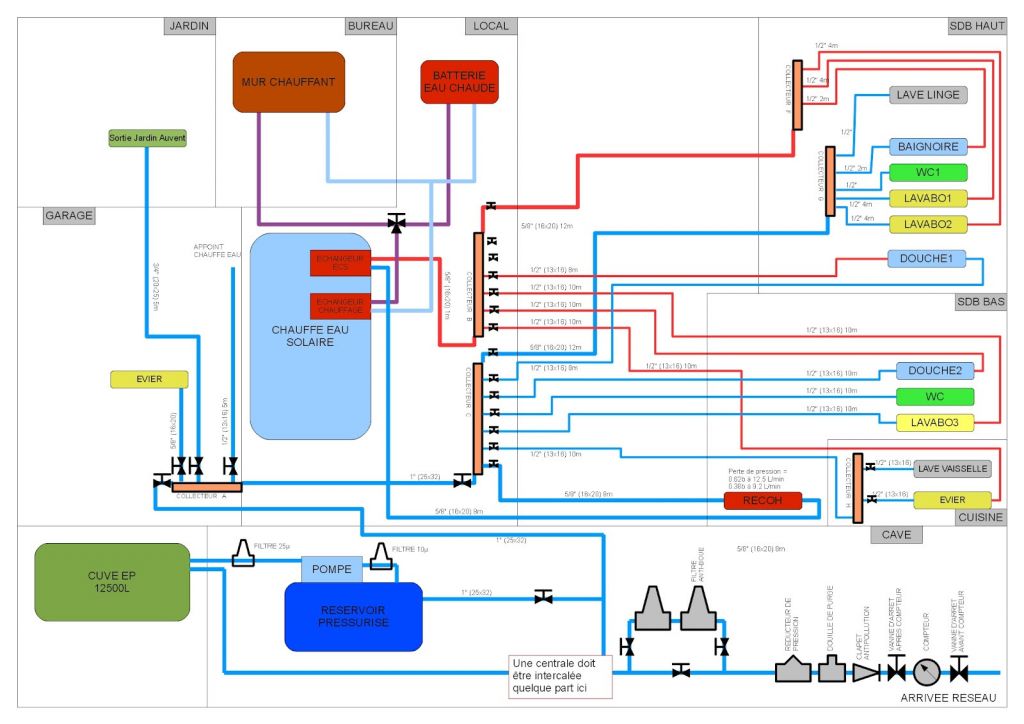 Plan de plomberie maison neuve