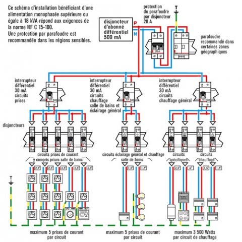 Plan electrique de la maison