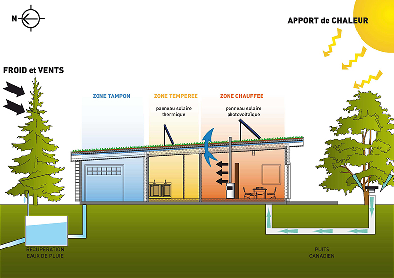 Plan de maison rt2012