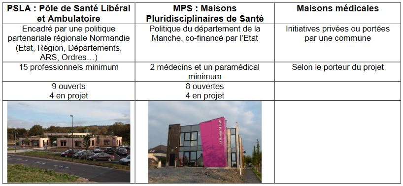 Plan de financement maison de santé
