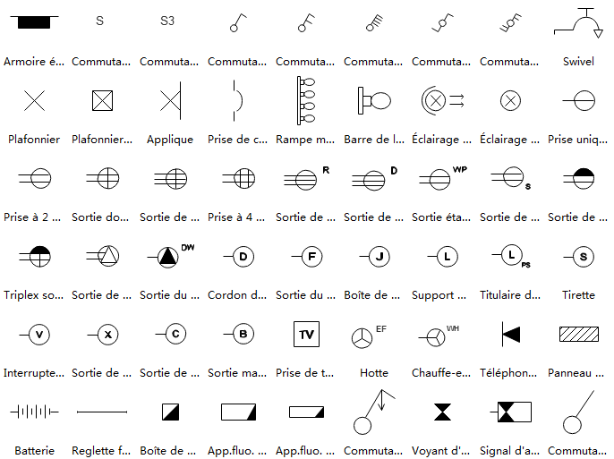 Symboles électriques sur plan de maison