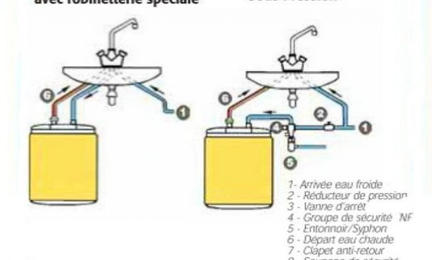Raccordement chauffe eau sous évier