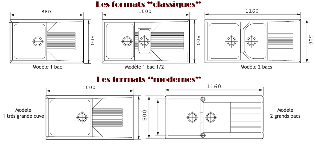 Evier cuisine petite dimension