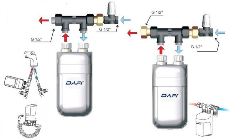Chauffe eau instantané sous evier