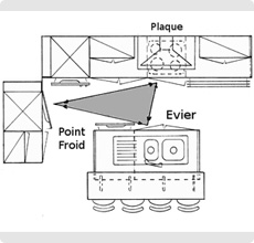 Evier site:bricodepot.fr